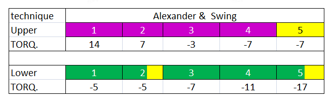 Alexander & Swing jelölési séma